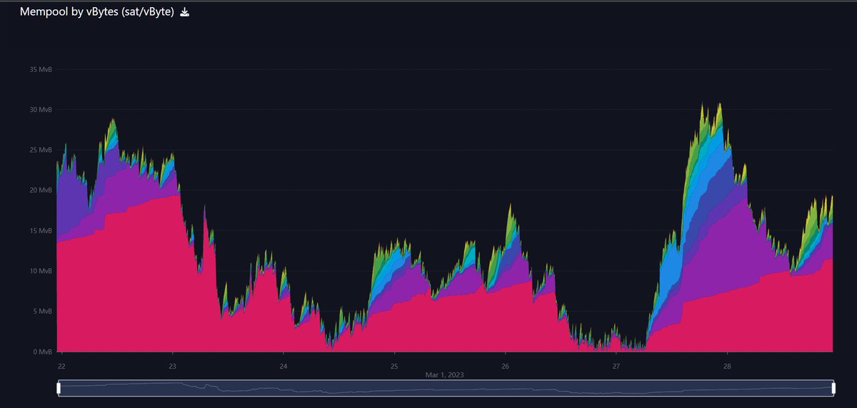 TheBitcoinList's tweet photo. #Bitcoin
Mempool is on #TheBitcoinList
@mempool 
@TheBitcoinList https://t.co/vIL7BrW6wv