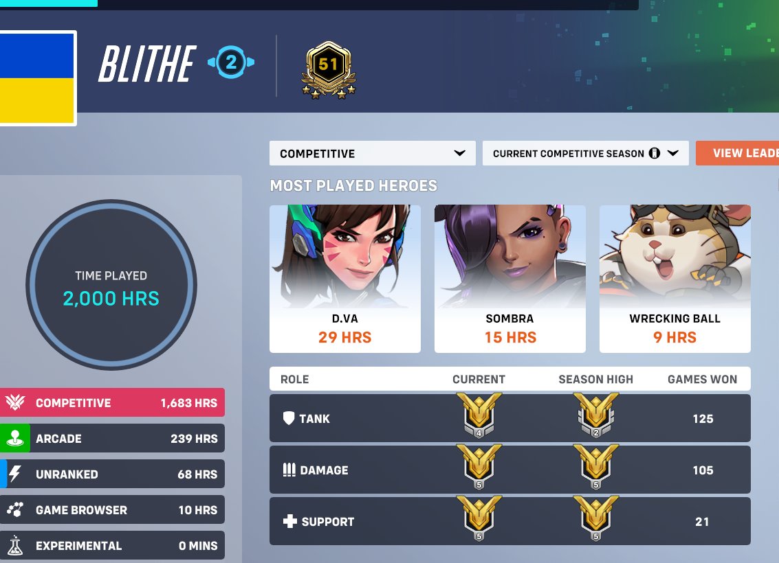wompmacho's tweet photo. yeah... really fixing the match making there @aaronkellerOW 
why is my masters rank playing with a silver bro https://t.co/OPovrXkMj4