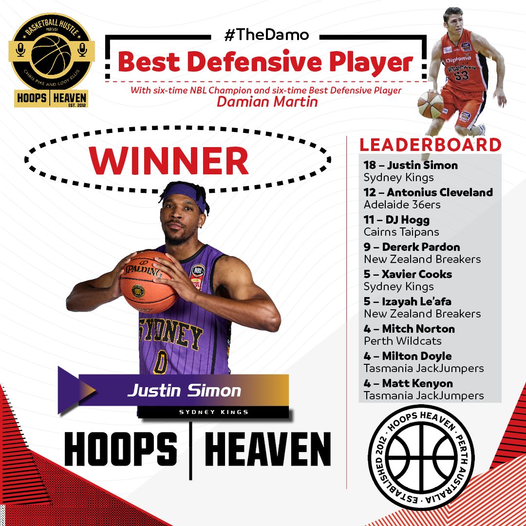 Hoops Heaven's Basketball Hustle tweet media