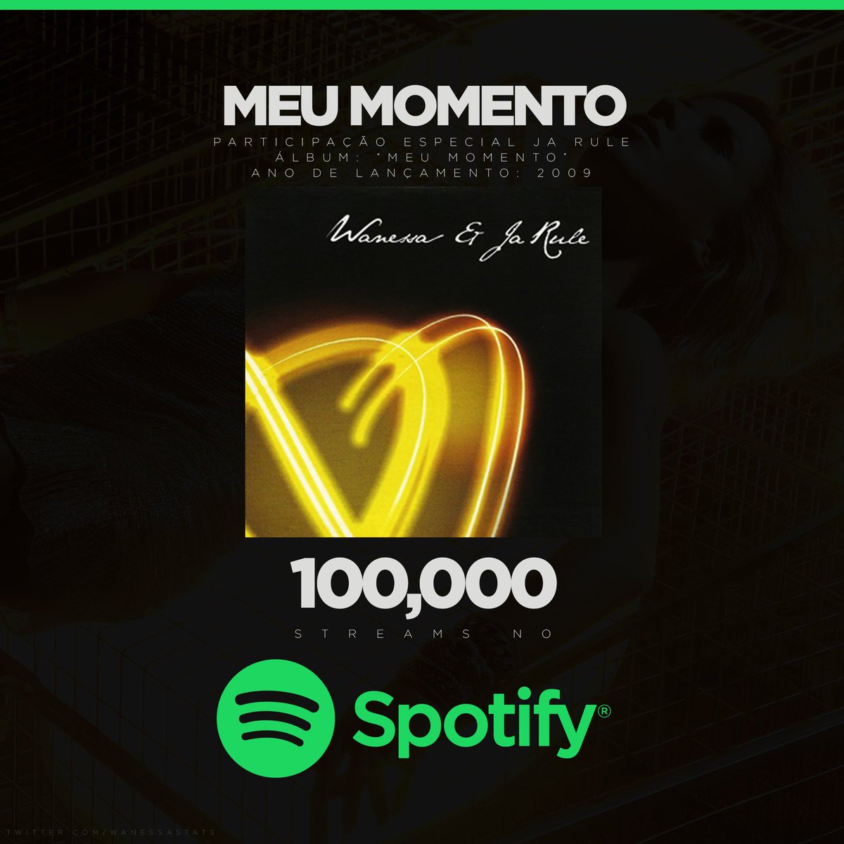 WanessaStats's tweet photo. 📊 | "Meu Momento (Fly)" chegou a marca de 100 mil streams no Spotify. 

— Essa é a 123ª música do catálogo da @WanessaCamargo e a 4ª do álbum "Meu Momento" a atingir a marca na plataforma.

https://t.co/TYb8LXiI55 https://t.co/gxjcKXlaIx