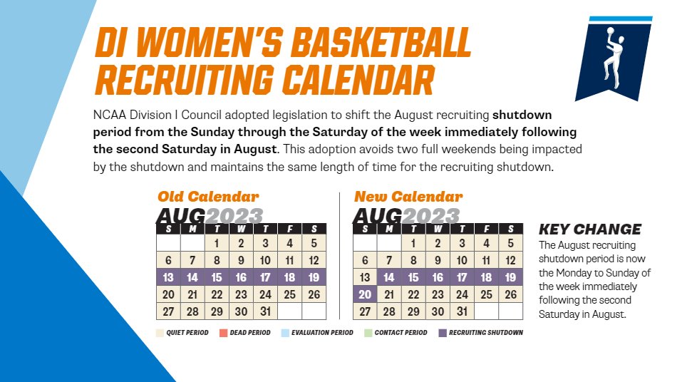 NCAACompliance's tweet photo. 🔔Attention Division I Women's Basketball Coaches 🔔

Check out the graphic below regarding the new August Recruiting Shutdown Period. https://t.co/ogaYyE8fRa