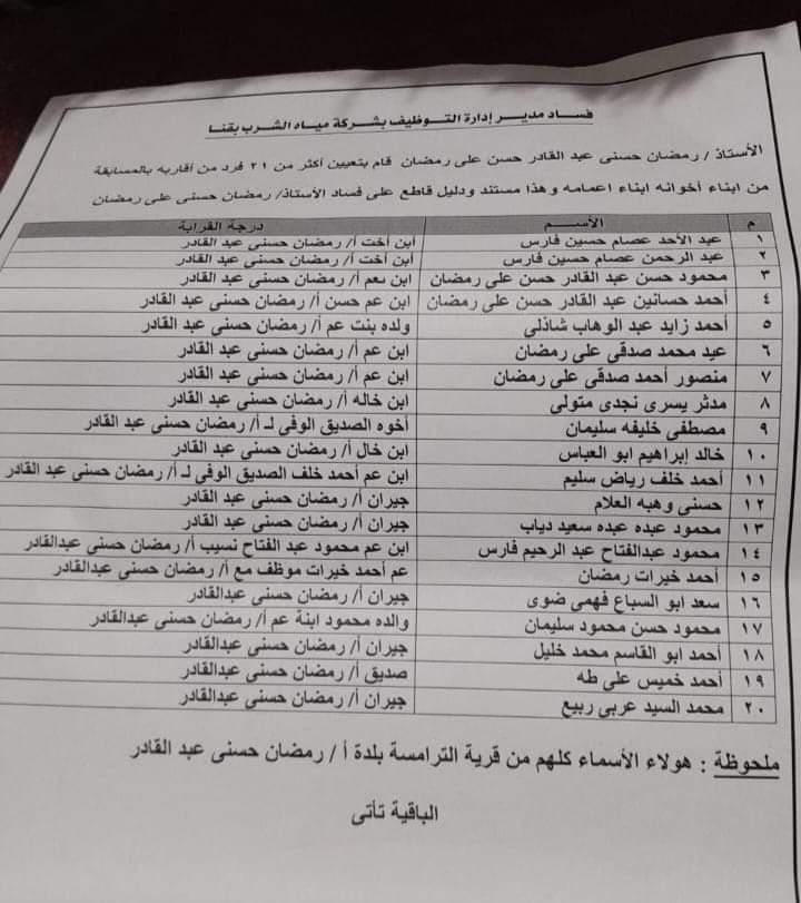 HanySay13847014's tweet photo. واحد ماسك شركة ماية في قنا عيين 21 واحد من قرايبه الاقربون اولي بالتعيين😂😂😂😂 https://t.co/IdLFjQVILx