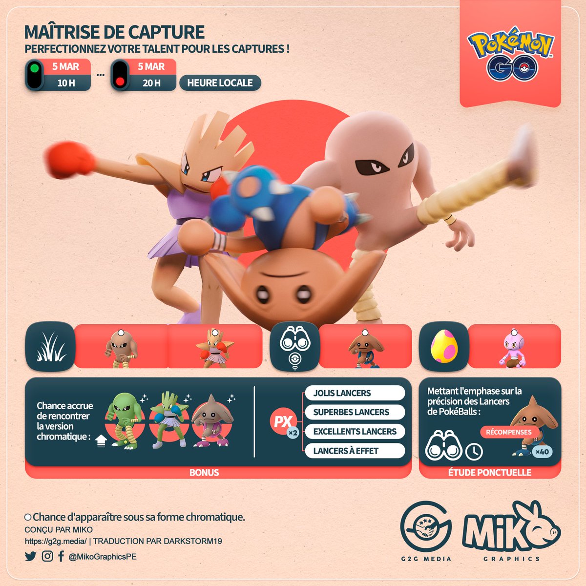MikoGraphicsPE's tweet photo. 🇫🇷
Perfectionnez votre talent pour les captures dans l'événement Maîtrise des Captures !

#PokémonGOApp #G2G #Mikographics #Kicklee #Tygnon #Kapoera #Debugant https://t.co/xghrOxLWlV