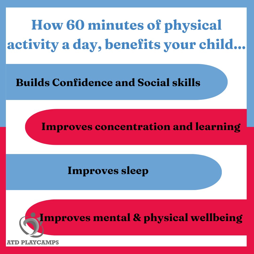 ATDPlaycamps's tweet photo. Wondering how 60 minutes of activity benefit your child....well look no further!

Want to make sure your child gets this in the holidays? Book your place on our next camp now!

#60minuteactivity #activekidsactiveminds https://t.co/Qt9qrZPVih