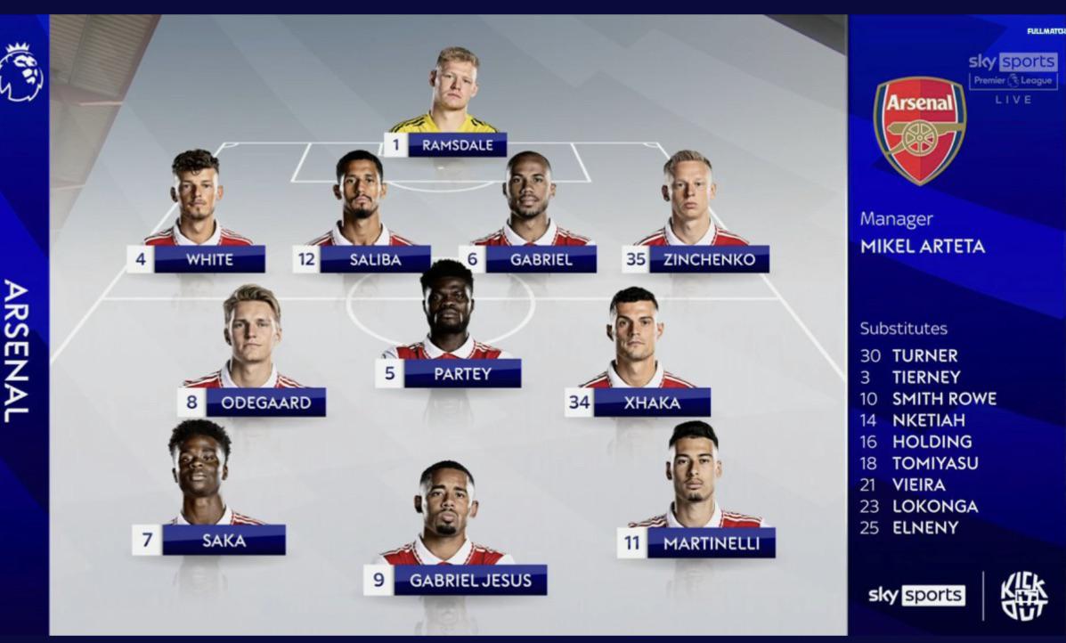 MastodonArsenal's tweet photo. This Arsenal XI is yet to lose a single game in the Premier League.

(via r/Gunners Reddit)
https://t.co/27iddyMyzK

#arsenalfcsocial #arsenal https://t.co/YLEZERse5b
