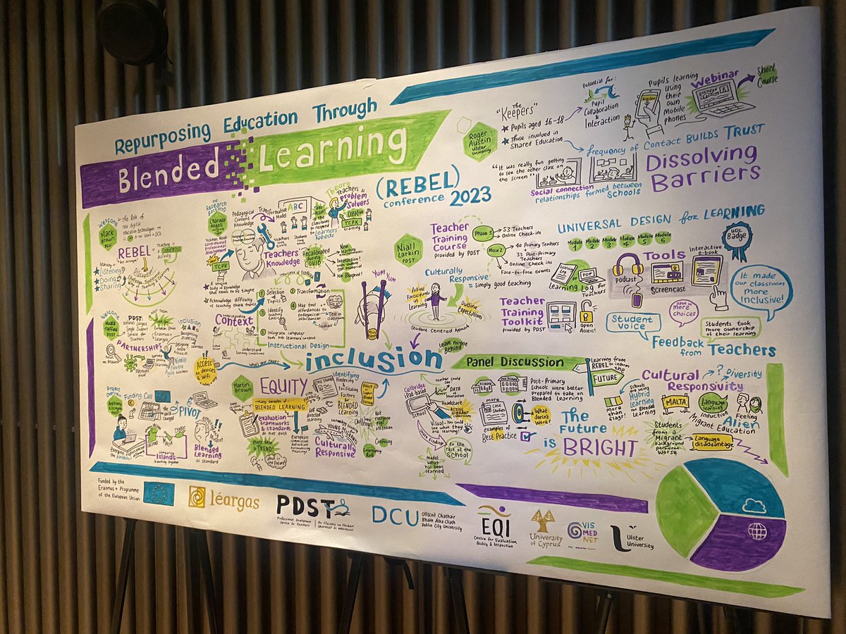 AcademyDanielle's tweet photo. Inspiring day presenting our contribution to #REBELEducation #BlendedLearning. Great opportunity to further the conversation &amp; consider next practice.  I shared egs of self-paced video learning with @edpuzzle @modernclassproj &amp; learning gains with Google collaborative approaches https://t.co/IFsGmN3wmp