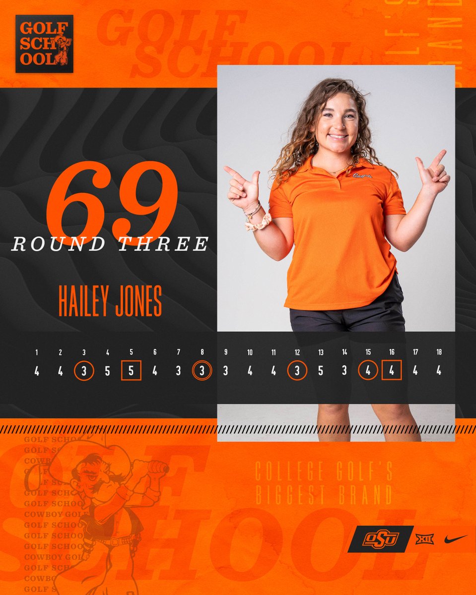 OSUcowgirlgolf's tweet photo. On fire in the finale 👏👏

Hailey cards her first 🦅 of 2023 and matches her lowest score of the season!

#GolfSchool l @haileyjjones1 https://t.co/3FkzXPIMDW