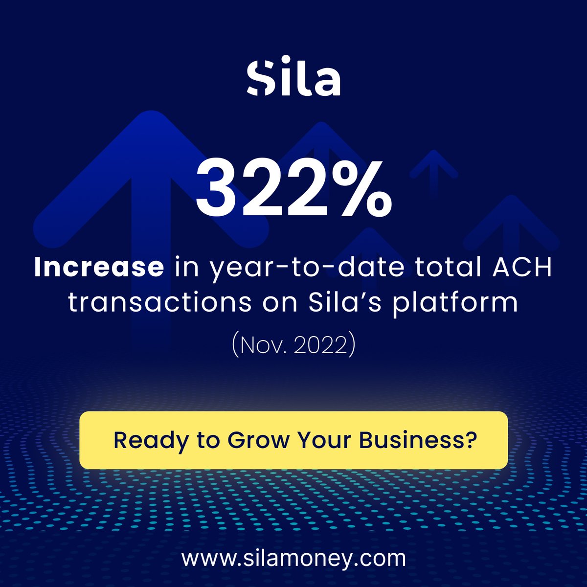 Last year was difficult for many; however, total ACH transactions on Sila's payment platform grew by 322% from Nov2021 to Nov2022. Check out our payment APIs and digital wallets for your financial products, fintech, Web3, and crypto projects! #silamoney ow.ly/srGQ50MZNvg