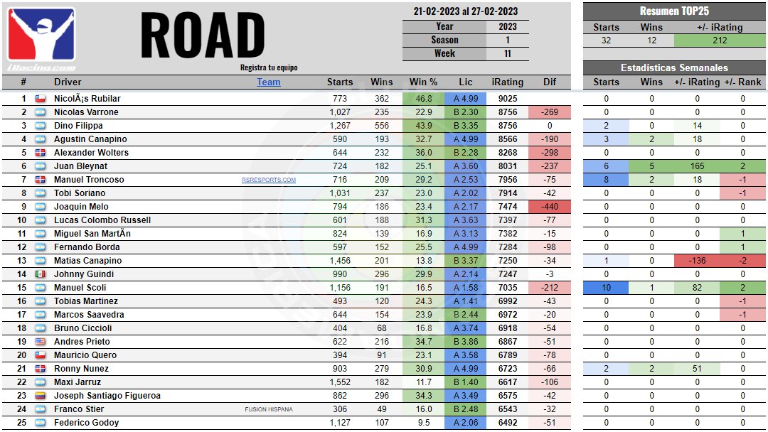 iRacing Club Hispanoamérica tweet media