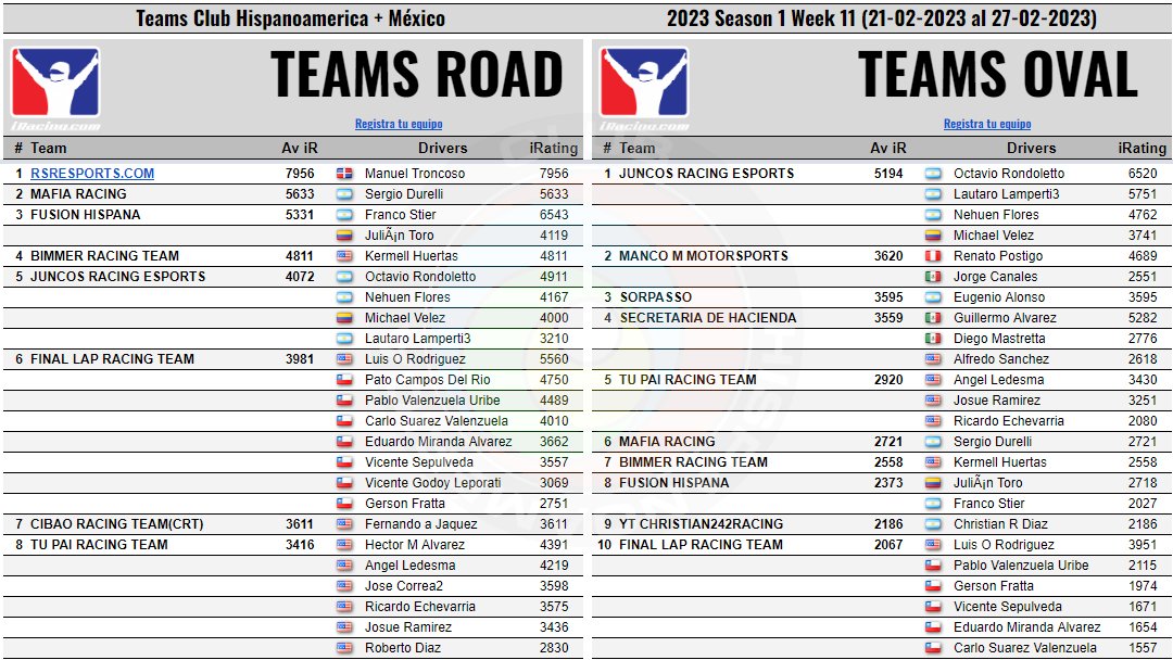 iRacing Club Hispanoamérica tweet media