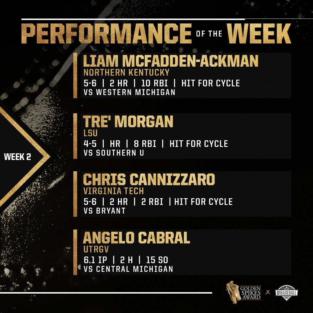 USAGoldenSpikes's tweet photo. Grab your 🍿 and take a look at this! 

An action packed week✌️from these #GoldenSpikes Performance of the Week Nominees. https://t.co/ABHvLswLYl