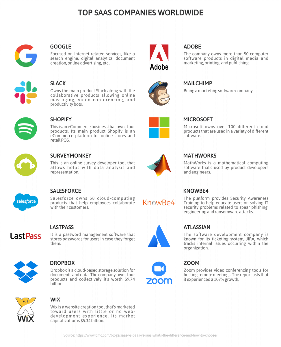 thebenchmark_x's tweet photo. SAAS : Software as a Service (Domains)
B2Bsaas.x
CRMsaas.x
EDUsaas.x
BIZsaas.x
IOTsaas.x
ERPsaas.x
GOVsaas.x
#UDfam #SaaSRevolution #ENS #Domains https://t.co/oeOGyBYUhf