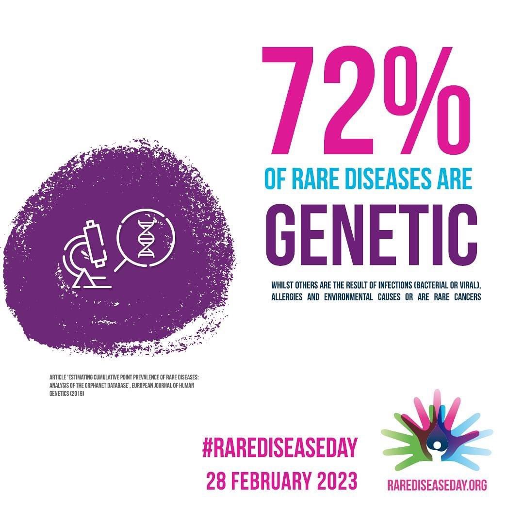AMB1179's tweet photo. It’s #RareDiseaseDay!  One in ten Americans have a rare disease or condition, including me.  I also grew up with two younger brothers with an even more rare genetic disorder. Rare disease awareness and research matter. Learn more at https://t.co/qi4dXfUFFE. https://t.co/AbgP61kXol