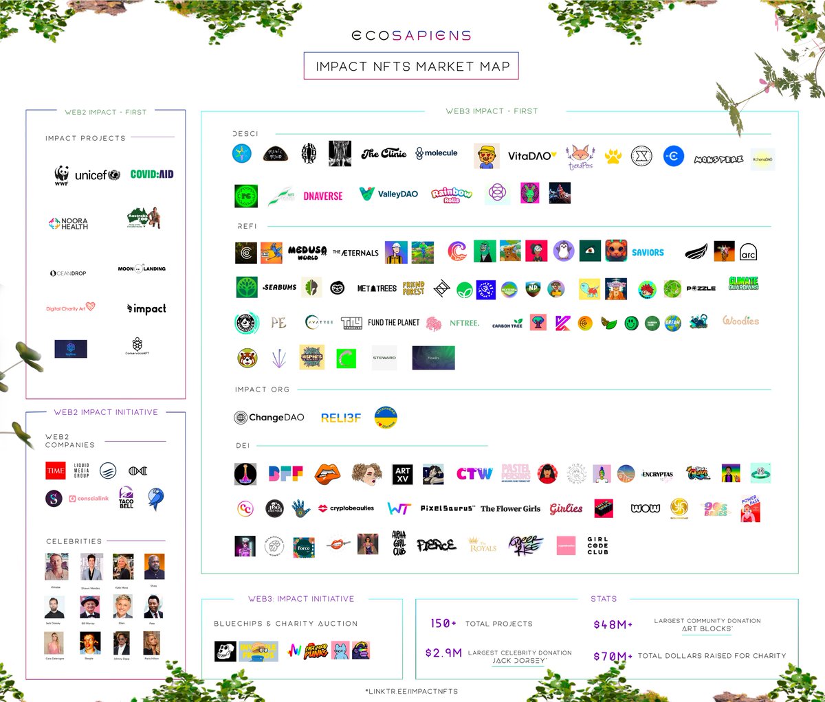 Ecosapiens tweet media