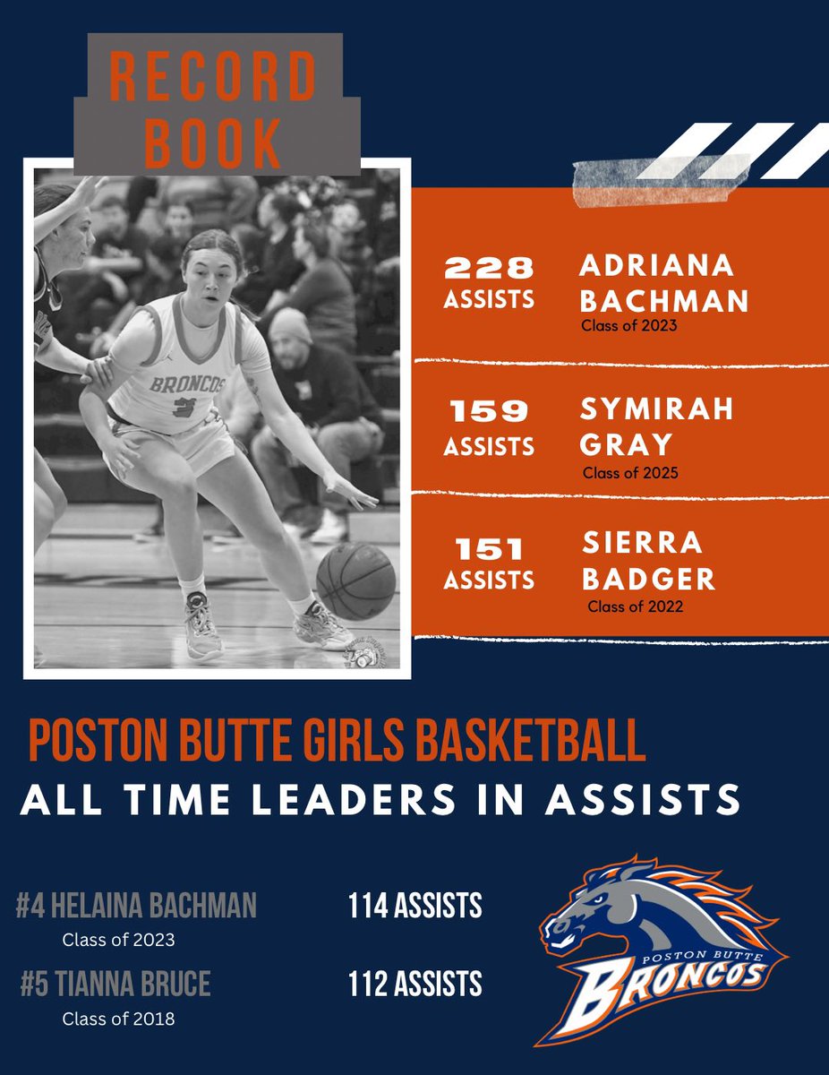 🚨 RECORD BOOK UPDATE 🚨Adriana Bachman moves up to #1 on the dime-droppin list, Symirah Gray moves up to #2 with two years left to play, Sierra Badger goes to #3, Helaina Bachman is at #4 and TiAnna Bruce goes to #5.