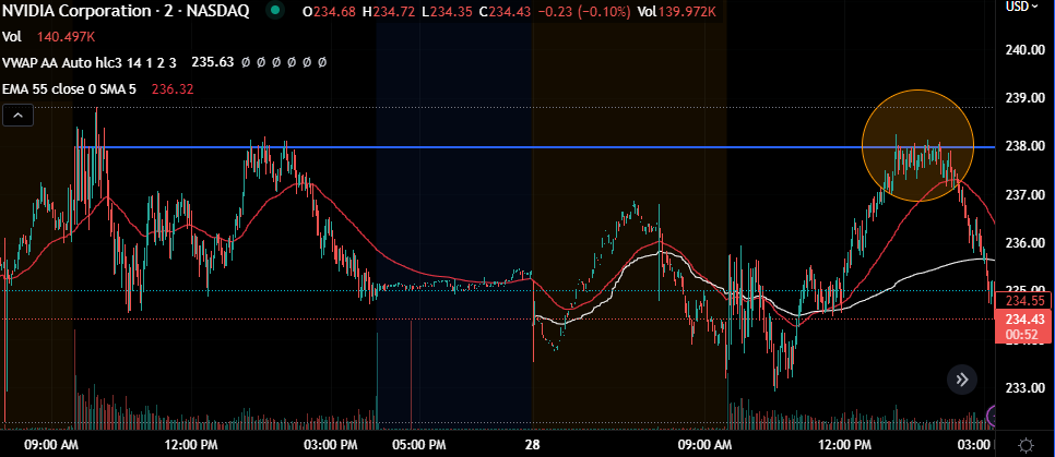 thisisTrades's tweet photo. $nvda beautiful resistance risk to reward is great lots of downside to cover gap next few days https://t.co/rUn0AuDV1w