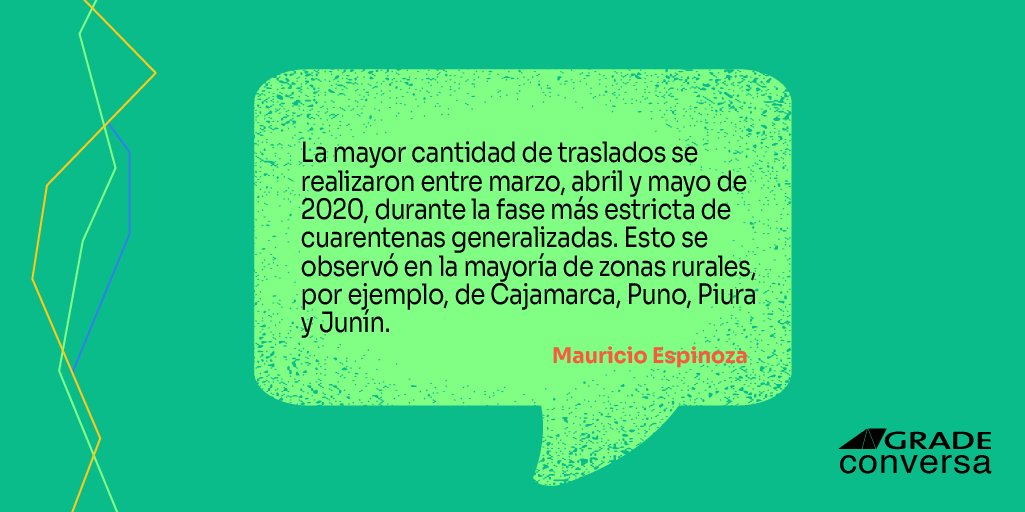 GRADE (@gradeperu) on Twitter photo En el estudio se encontró que mientras el Perú enfrentaba medidas estrictas de confinamiento, entre marzo y mayo de 2020, la mayor cantidad de retornantes de la muestra llegó a sus destinos. Nuevo episodio de #GRADEConversa con <a href="/maurespin/">Mauricio Espinoza</a>: spoti.fi/3KuyXur @fortunafortcon En el estudio se encontró que mientras el Perú enfrentaba medidas estrictas de confinamiento, entre marzo y mayo de 2020, la mayor cantidad de retornantes de la muestra llegó a sus destinos. Nuevo episodio de #GRADEConversa con <a href="/maurespin/">Mauricio Espinoza</a>: spoti.fi/3KuyXur @fortunafortcon