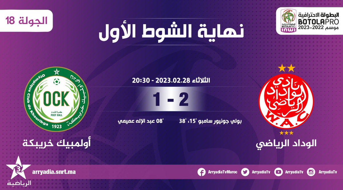 arryadiatv's tweet photo. نهاية الشوط الأول،
الوداد الرياضي - أولمبيك خريبكة
#البطولة_الاحترافية_إنوي الجولة 18
#الدوري_المغربي #المغرب
#WACOCK
#FRMF l #LNFP
تابعوا البطولة الإحترافية ⚽على تطبيق البطولة
https://t.co/ccRxKIaliR
https://t.co/Jn1wDQJz8B https://t.co/TA7RVSvSUA