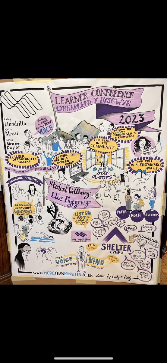 SUgllm's tweet photo. What an amazing day we all had today at our annual FE Learner Conference. Diolch i pawb am dod. Thank you everyone who attended and to all the staff and speakers involved to making the event happen. Diolch o galon #gllm #colegmenai #lles #wellbeing #myfyrwyr #student #friarshall https://t.co/QGWryQtD8A