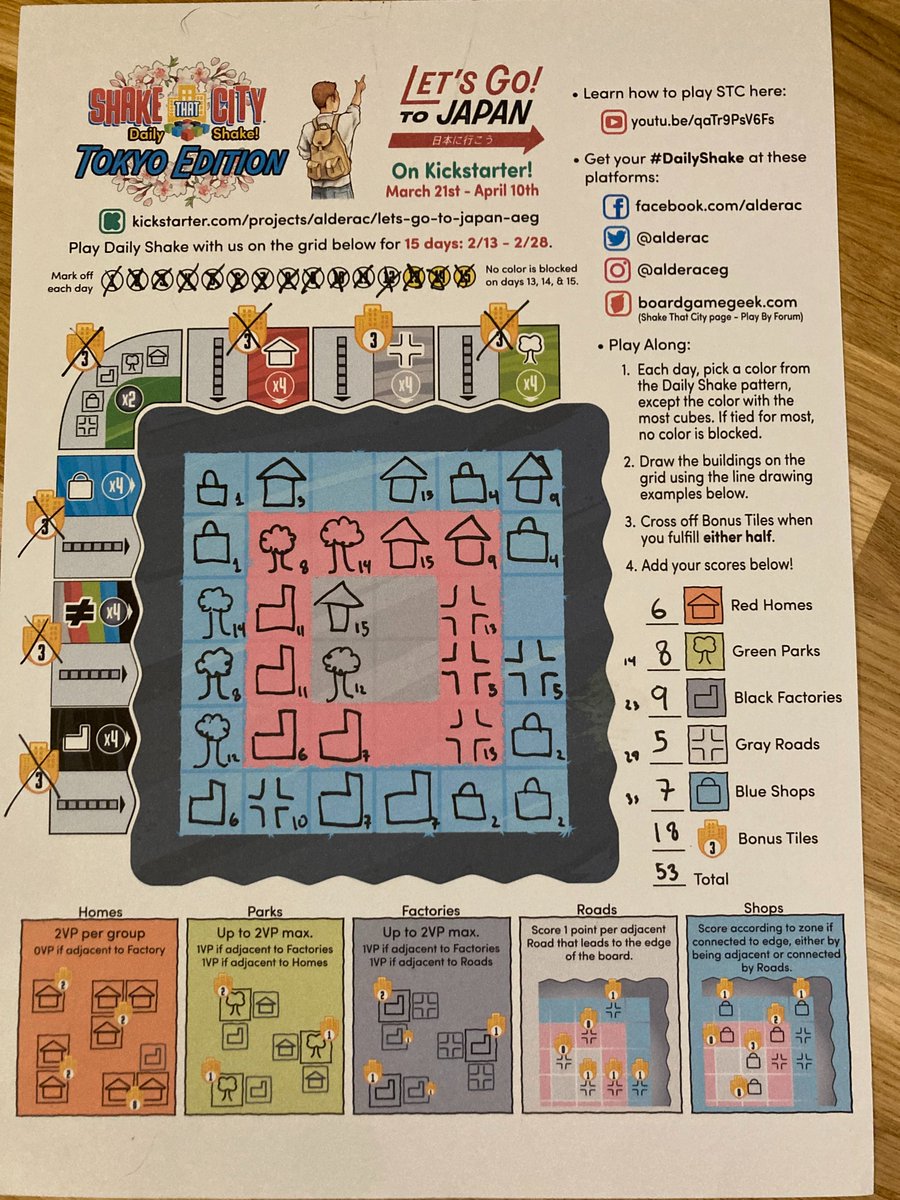 KaareKjaer's tweet photo. @alderac A very weird round 15 scoring 8 points by - among others - placing a home next to a factory.

A total of 53 is fine, but not impressive if you want to be in the top of #dailyshake. https://t.co/zEdKHs7AZ2