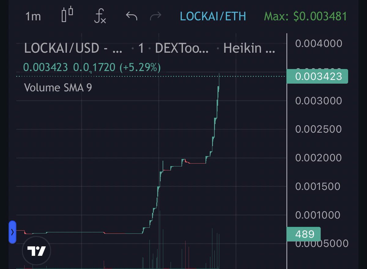 $LOCKAI 

Whitepaper live

lockai.gitbook.io/lockai-protoco…

Lp extend 3 months 🔒

Audit Live ✅
Medium Live ✅