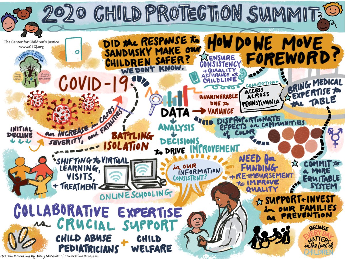 C4CJ: Center For Children's Justice (@speakup4pakids) on Twitter photo In 2020, <a href="/RepMcClinton/">Rep. Joanna McClinton</a> joined the annual Child Protection Summit. The view from diverse participants @ McClinton - "she gets it". PA children, youth & families are lucky that this historical moment elevates a friend to children to serve as Speaker of PA House. <a href="/joanna4Pa/">Joanna McClinton</a> In 2020, <a href="/RepMcClinton/">Rep. Joanna McClinton</a> joined the annual Child Protection Summit. The view from diverse participants @ McClinton - "she gets it". PA children, youth & families are lucky that this historical moment elevates a friend to children to serve as Speaker of PA House. <a href="/joanna4Pa/">Joanna McClinton</a>