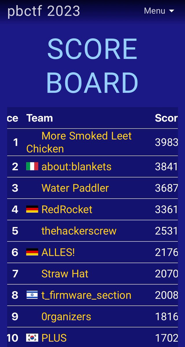 pbctf 2023 has concluded! Congratulations to our winners: 🥇More Smoked Leet chicken (@leetmore) 🥈 about:blankets 🥉 Water Paddler (@Water_Paddler) Thanks to everyone who participated in #pbctf. See you next year!