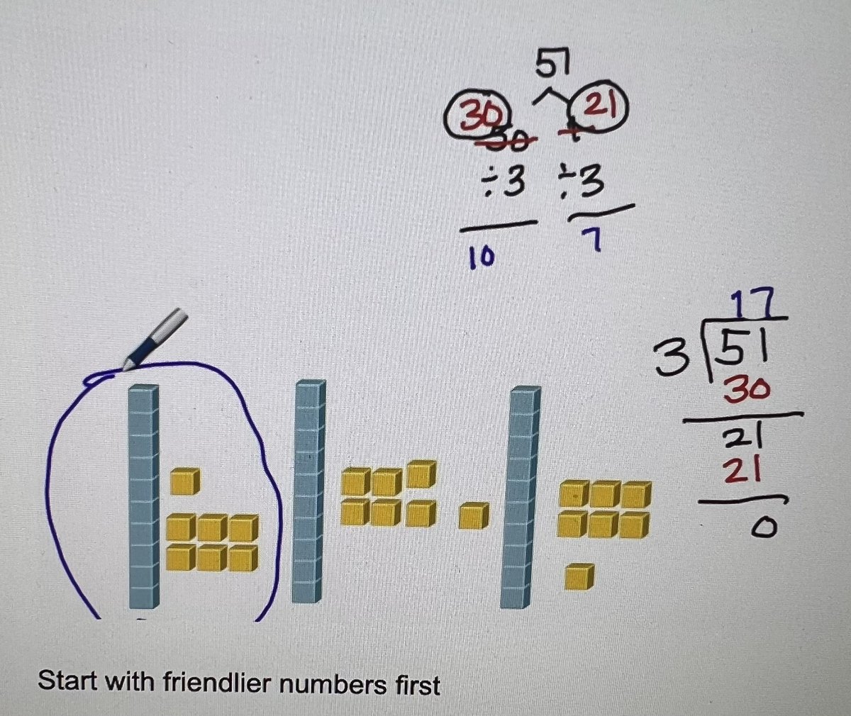 Shmoehle's tweet photo. Decomposing numbers to divide first instead of rushing to a conventional algorithm. Ss need to understand why they are doing what they are doing using models, representations, & strategies. TY @Mathodology @BuildMathMinds #iteachmath #MtBos #mathconsultant @HOMRPDC https://t.co/jRsJJt9A7S
