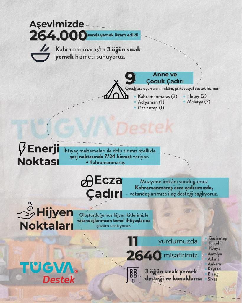 muhammedzeren's tweet photo. Gücümüzün yettiğinde sorumluyuz.

13.800 gönüllümüzle asrın felaketinin yaralarını sarma gayretinde olduk.

Yaralar sarılıncaya kadar da sahadayız, gitmiyoruz… https://t.co/WveSTReo1H