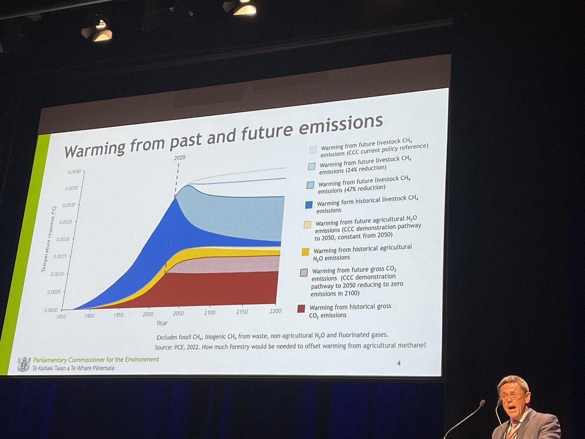 Great explanation around what methane targets mean for NZ’s contribution to warming #nzaccc2023 <a href="/nzagrc/">NZAGRC</a> <a href="/NZ_PCE/">NZ PCE</a>