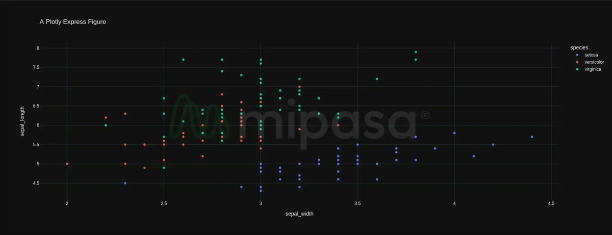 Want to Interact?☝️🔥 Create and showcase live data using interactive visualizations 📊 ... 
buff.ly/3HS2rzv