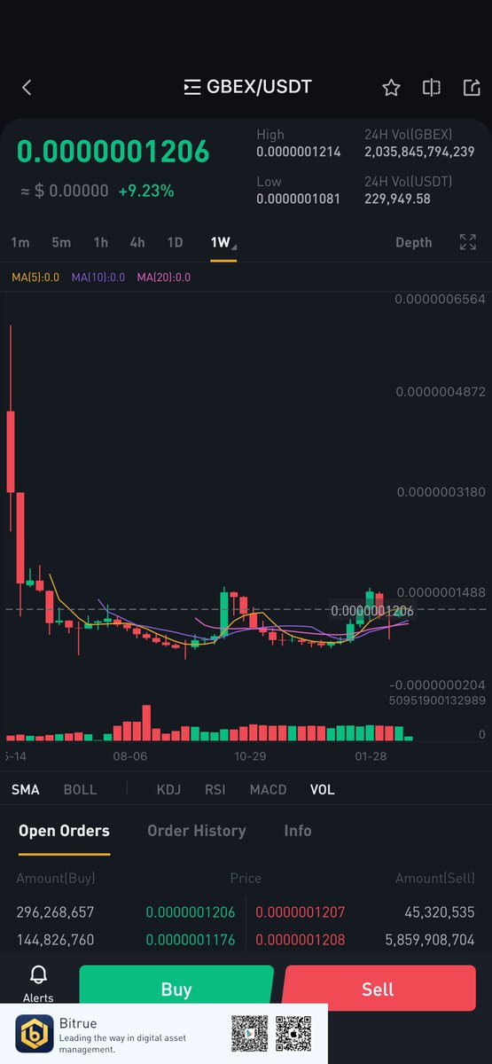 kiloc123's tweet photo. #GBEX ON 🔥🔥🔥🔥 ⁦@CKJCryptonews⁩ has the best calls in crypto lets goooo!!!! ⁦@Drconos1⁩ ⁦@TG34685971⁩ ⁦@HoDl_Model⁩ #ibf1 https://t.co/vw2bUmcLDD
