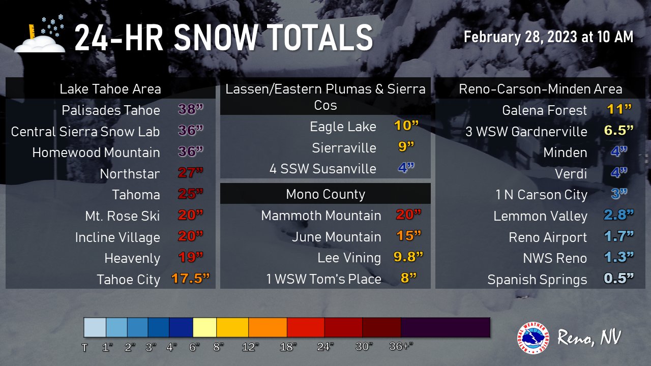 NWS Reno on Twitter: