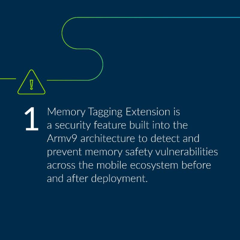 Arm's tweet photo. Memory safety is an industry-wide challenge, contributing to 70% of all serious security bugs.
 
Here’s how our Memory Tagging Extension addresses the challenge, benefitting the mobile ecosystem to provide better software and secure computing built #onArm: https://t.co/PIyoD2osxd