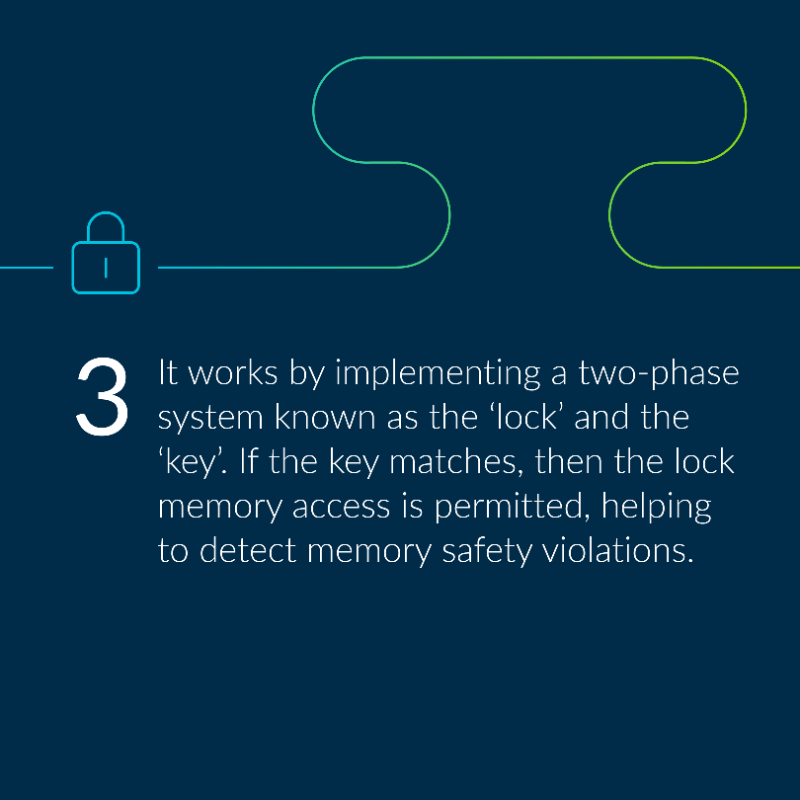 Arm's tweet photo. Memory safety is an industry-wide challenge, contributing to 70% of all serious security bugs.
 
Here’s how our Memory Tagging Extension addresses the challenge, benefitting the mobile ecosystem to provide better software and secure computing built #onArm: https://t.co/PIyoD2osxd
