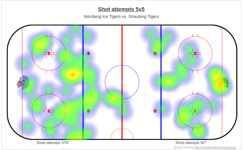 joern_73's tweet photo. Hier ein paar Charts zum Spiel NIT gg. STR. vom 28.02.2023 (Endstand: 7:4).
Mehr unter https://t.co/4vWZ6nnAbZ ... #NITvsSTR #NITSTR #bot1337 https://t.co/37sDhg38Pw