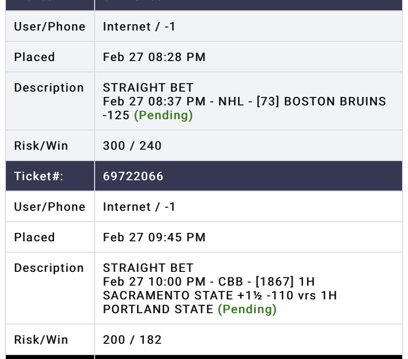 Picks_Profits's tweet photo. MONDAY MADNESS 🥶
THATS HOW WE START THE WEEK!! VIP… LETS TAKE IT TO THE BANK AGAIN THIS WEEK 🦍😮💨!! #BostonBruins #BestOut #GamblingTwitter https://t.co/gFyeJRHH8F