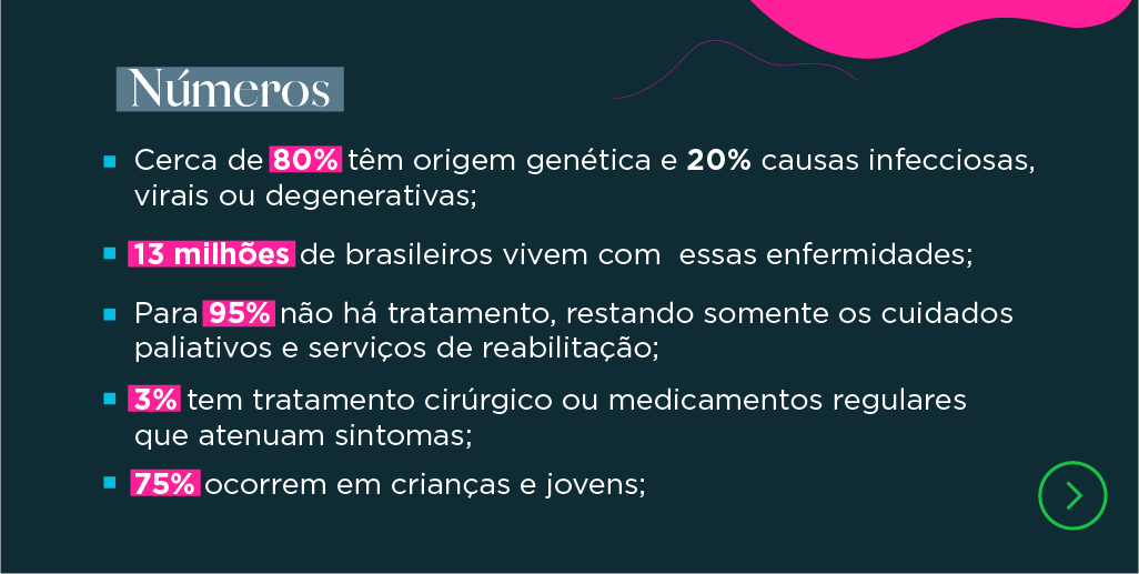 InstitutoGVB's tweet photo. #IGVB #InstitutoGVB #InstitutoGeneralVillasBôas #ForçaComandante #MêsdosRaros #SomosTodosRaros #DoençasRaras https://t.co/lP8VkKIMXM