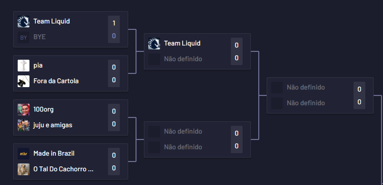 AQuietMage's tweet photo. ATENÇÃO, TABELA LIBERADA, VAMOS CONVERSAR DAS CHAVES #VCTGameChangers

Existem grandes chances de o @MIBR não classificar isso só aconteceria se:

1- @blackdragonsBR, @w7mesports e #100ORG não ganham nenhum jogo

2-@MIBR ganha da @TeamLiquidBR nas Quartas de final https://t.co/qXOxxuIfGa