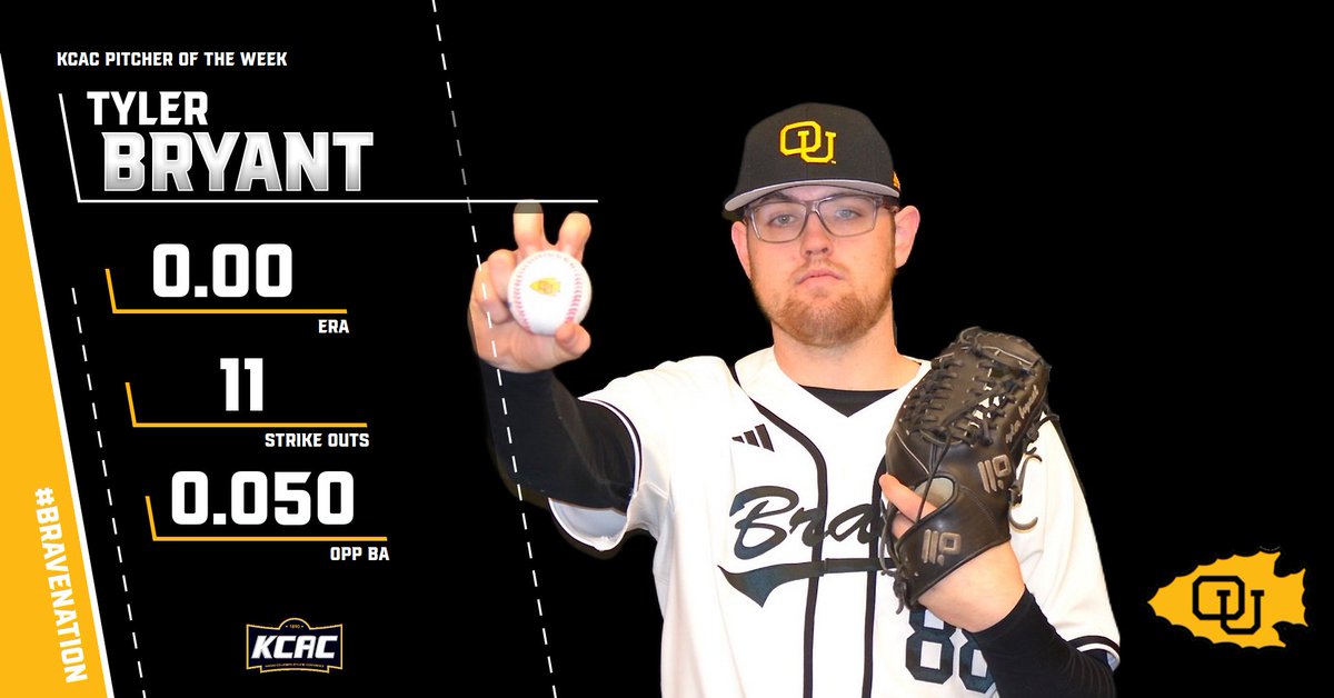 .<a href="/Ottawa_Baseball/">Ottawa Braves Baseball</a> <a href="/Tyer03058964/">Tyler Bryant</a> has been named KCAC Pitcher of the Week. He struck out 11 and the V-Hawks hit .050 against him. ottawabraves.com/news/2023/2/28… #BraveNation