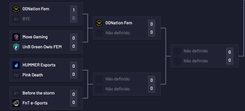 AQuietMage's tweet photo. ATENÇÃO, TABELA LIBERADA, VAMOS CONVERSAR DAS CHAVES #VCTGameChangers

Existem grandes chances de o @MIBR não classificar isso só aconteceria se:

1- @blackdragonsBR, @w7mesports e #100ORG não ganham nenhum jogo

2-@MIBR ganha da @TeamLiquidBR nas Quartas de final https://t.co/qXOxxuIfGa