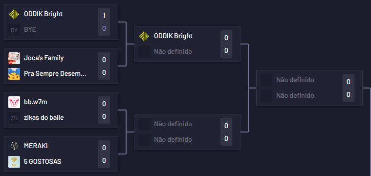 AQuietMage's tweet photo. ATENÇÃO, TABELA LIBERADA, VAMOS CONVERSAR DAS CHAVES #VCTGameChangers

Existem grandes chances de o @MIBR não classificar isso só aconteceria se:

1- @blackdragonsBR, @w7mesports e #100ORG não ganham nenhum jogo

2-@MIBR ganha da @TeamLiquidBR nas Quartas de final https://t.co/qXOxxuIfGa