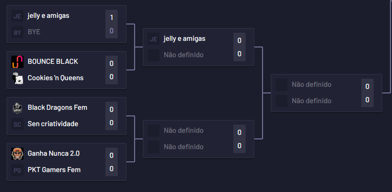 AQuietMage's tweet photo. ATENÇÃO, TABELA LIBERADA, VAMOS CONVERSAR DAS CHAVES #VCTGameChangers

Existem grandes chances de o @MIBR não classificar isso só aconteceria se:

1- @blackdragonsBR, @w7mesports e #100ORG não ganham nenhum jogo

2-@MIBR ganha da @TeamLiquidBR nas Quartas de final https://t.co/qXOxxuIfGa