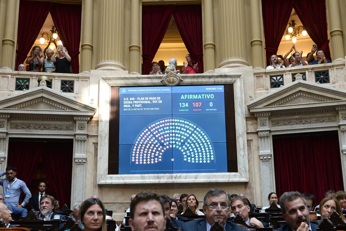<a href="/AgustinxDomingo/">Agustín Domingo</a> <a href="/gerpmartinez/">GERMAN MARTINEZ</a> Con 134 votos afirmativos, 107 negativos y 0 abstenciones, se aprobó la creación del Plan de Pago de Deuda Previsional.

#UniendoVoces🇦🇷