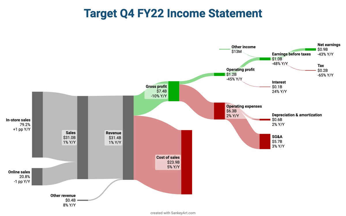 Andy 👉 SankeyArt.com on Twitter: