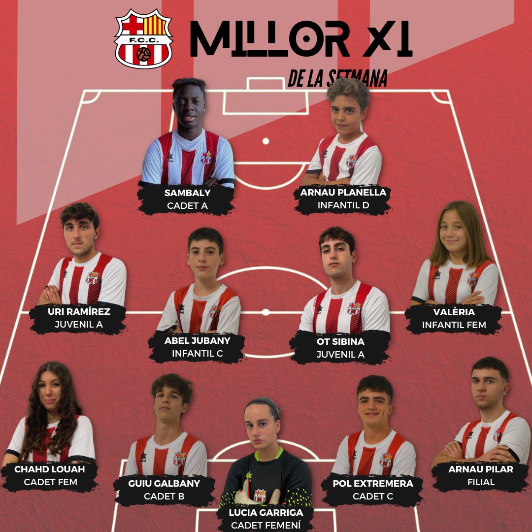 💥 Millor 7 i 11 de la setmana!

Us compartim l’equip ideal d’aquesta setmana de Futbol 7 i Futbol 11, format per alguns dels jugadors que ho han donat tot al llarg dels entrenaments i al partit del cap de setmana.

Us animem a tots a seguir en aquesta línia!🤩