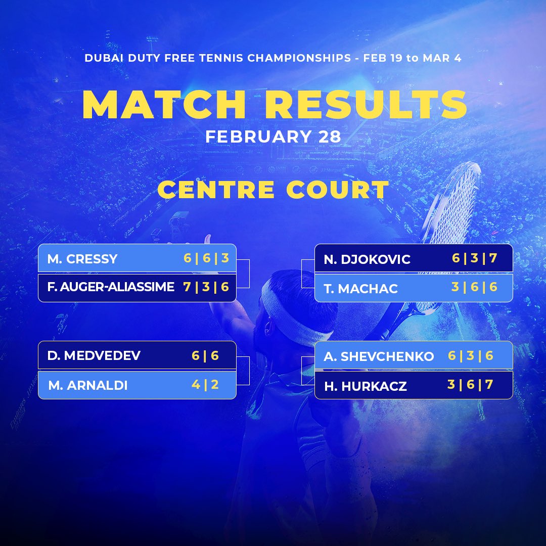 Dubai Duty Free Tennis Championships: Results