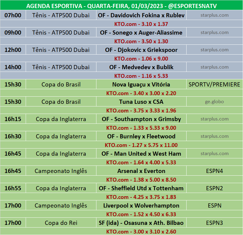 Esportes Na TV 📺 on X: A agenda esportiva desta SEGUNDA-FEIRA  (09/10/2023) Faça sua aposta na @KTO_brasil utilizando o cupom ESPNATV no  cadastro e garanta 20% de bônus no seu primeiro depósito!