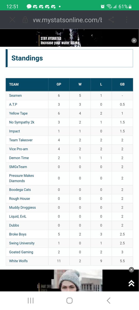 This is the standings right now for week 1️⃣ for season7️⃣. <a href="/BlkFrankWhite1/">TheBlkOne</a> <a href="/2kProAmENews/">Elite Ballers News 📰</a> @ProamLegends <a href="/Seamen2k/">𝙎𝙚𝙖𝙢𝙚𝙣 Proam</a> <a href="/im_vSuge/">Popp</a> <a href="/ATP_BOYS/">Atp</a> <a href="/callmejuuwop/">Junior</a> <a href="/Phocus2k/">𝕻𝖍𝖔𝖈𝖚𝖘</a> <a href="/VICEProAm/">Vice Esports</a> <a href="/Impact2K21/">Impact 2K</a> <a href="/SMG4023/">Ski Mask Gaming</a> <a href="/Buckets00_on_2k/">BUCKETZ 2MP</a> <a href="/C4Tsunami_/">C4 Tsunami</a> <a href="/Playmakerdom/">Young Gifted and Black</a> <a href="/BodegaCatsGC/">Bodega Cats GC</a> @infernonxtup @ItzShowtime2k