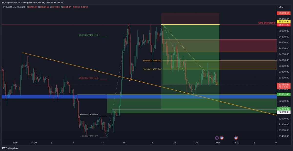 Crypto Traders Arena tweet media